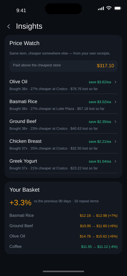 Price Watch and basket insights
